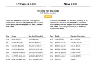 2018 tax brackets vs 2017 tax brackets