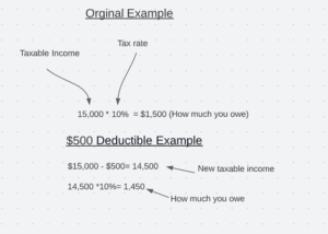 Tax credits: How it works demo 