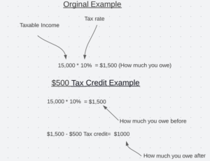 Tax deductions: how it works demo 